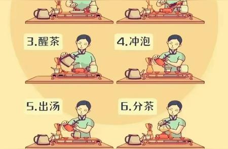 图解泡茶六步法，轻松掌握成为茶艺大师
